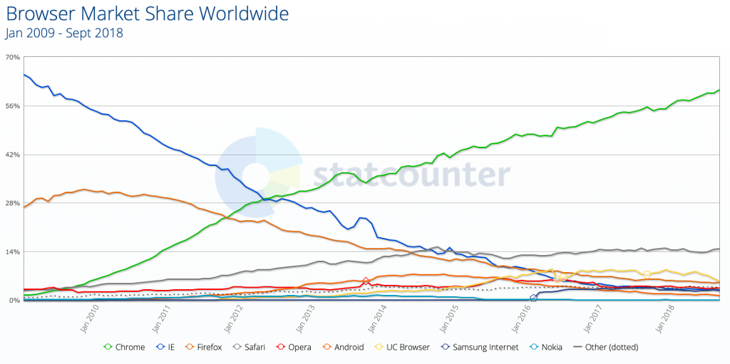 Browser Share